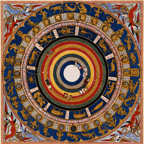 Manāzil al-Qamar — 28 Lunar Mansions